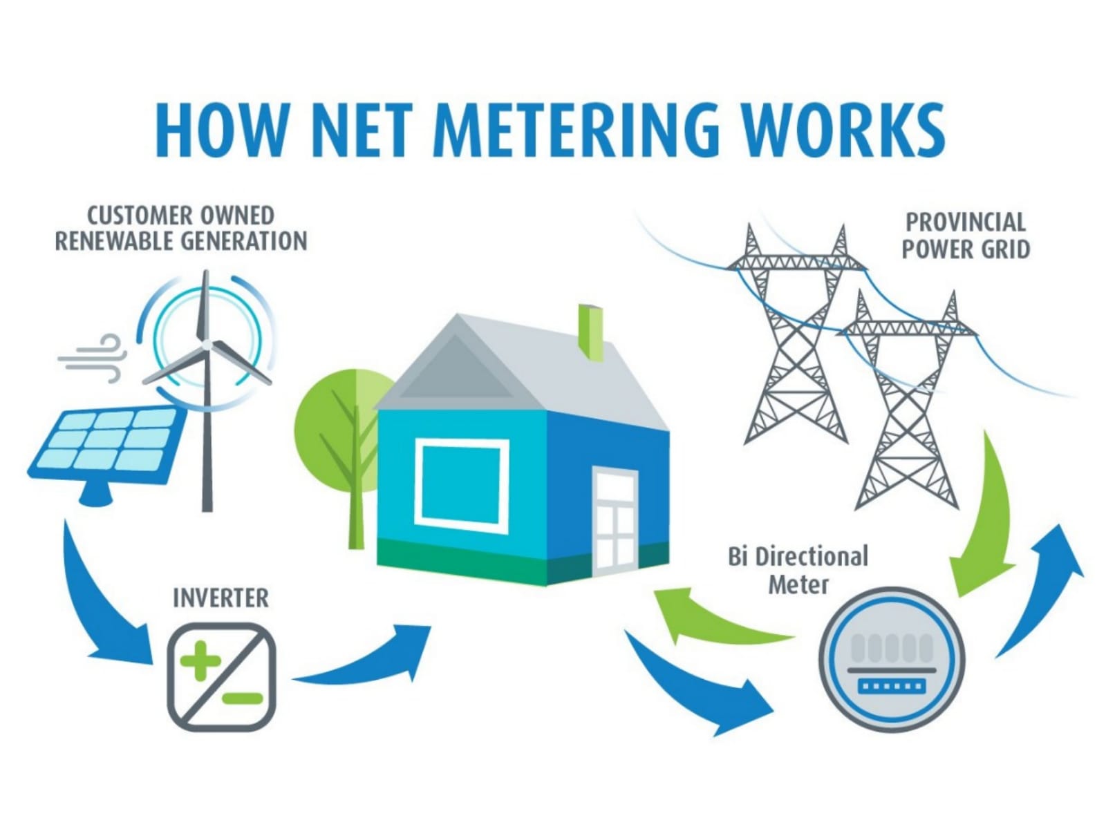 Net-metering-panel